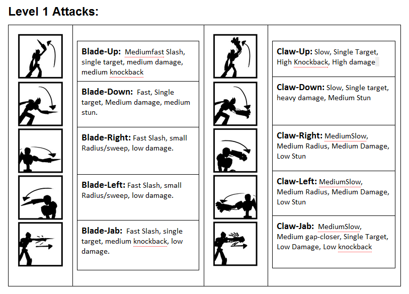 slashes