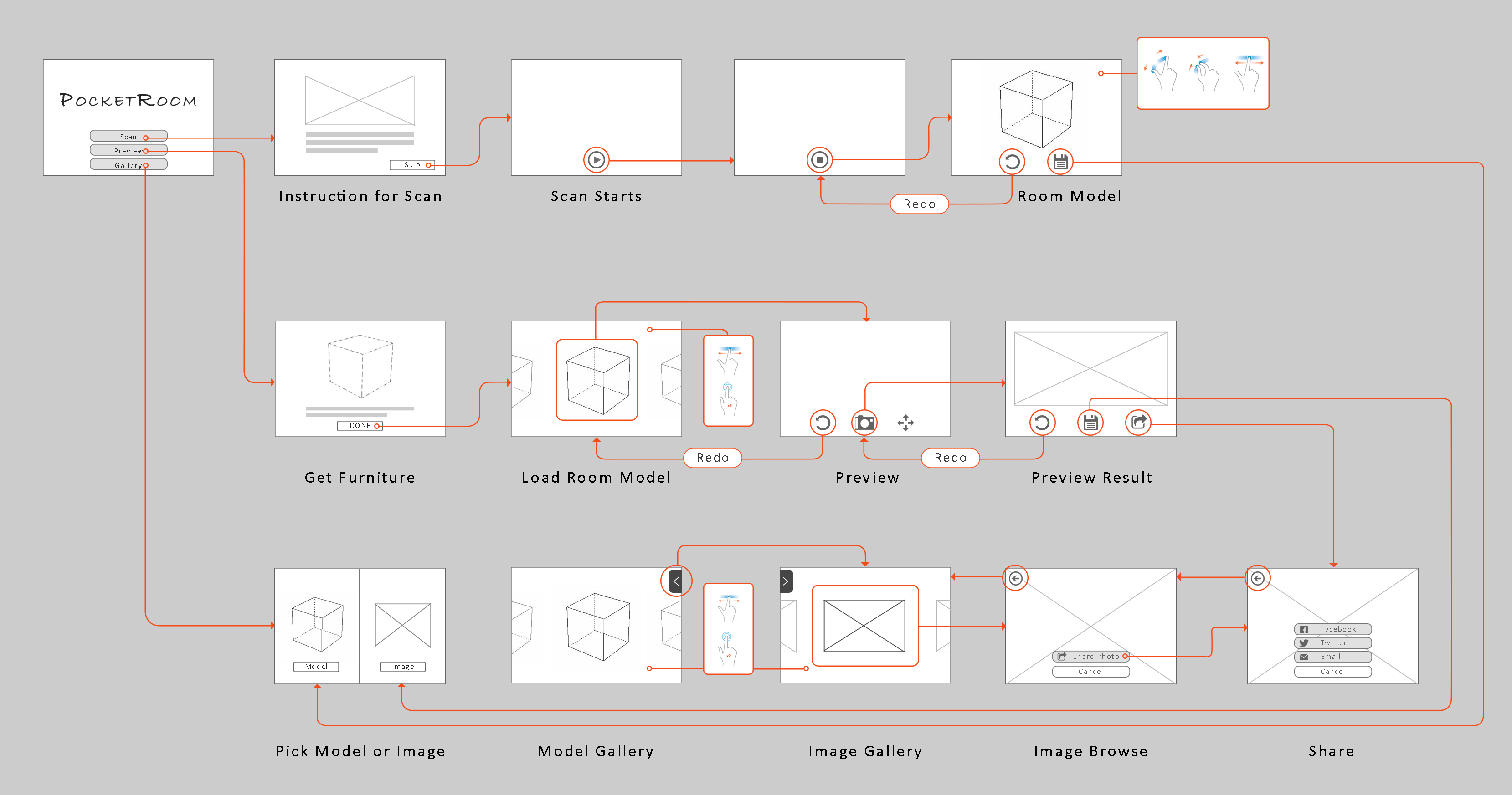 UX Flow