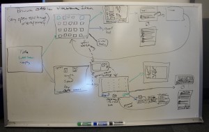 A whiteboard wireframe of a potential full experience.