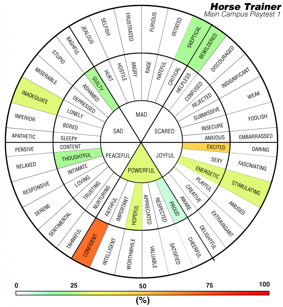 Heatmap_Playtest1_CMU_HorseTrainer