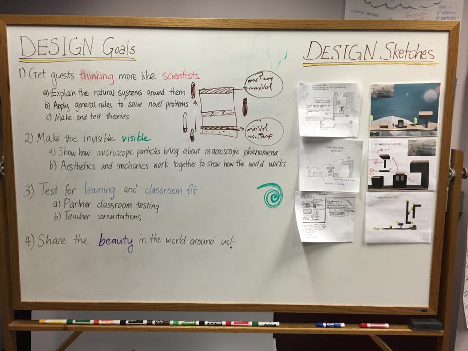 Displaying our design goals for the game as a whole and design sketches for level elements.