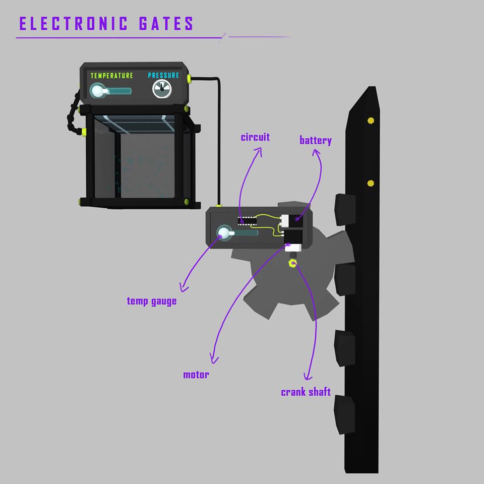 Concept for electronic gates that open at specific temperatures.