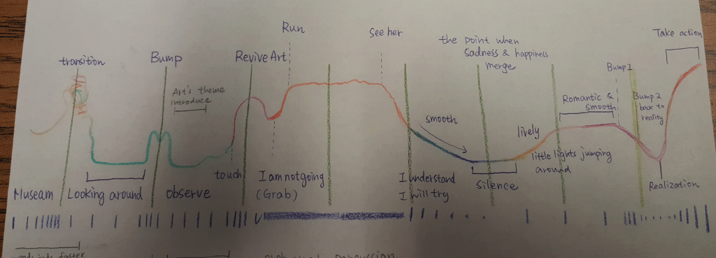 Music Emotion Chart