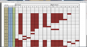 Clarinet fingering chart