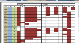 Flute fingering chart