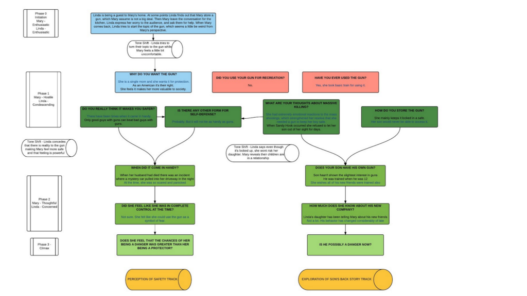 Story paths