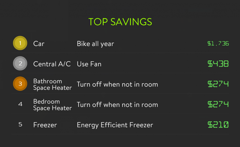 top_savings