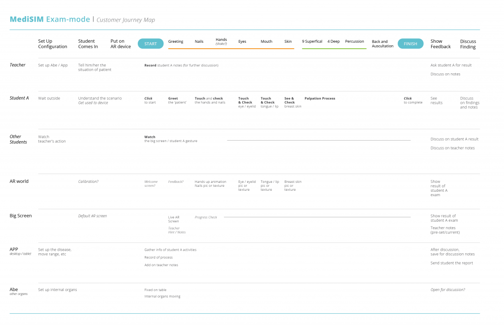 customer journey map_exam-01