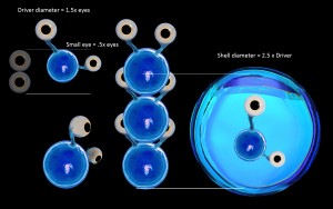 MSTR blob proportions Blue