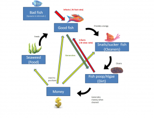 fish-sim-concept