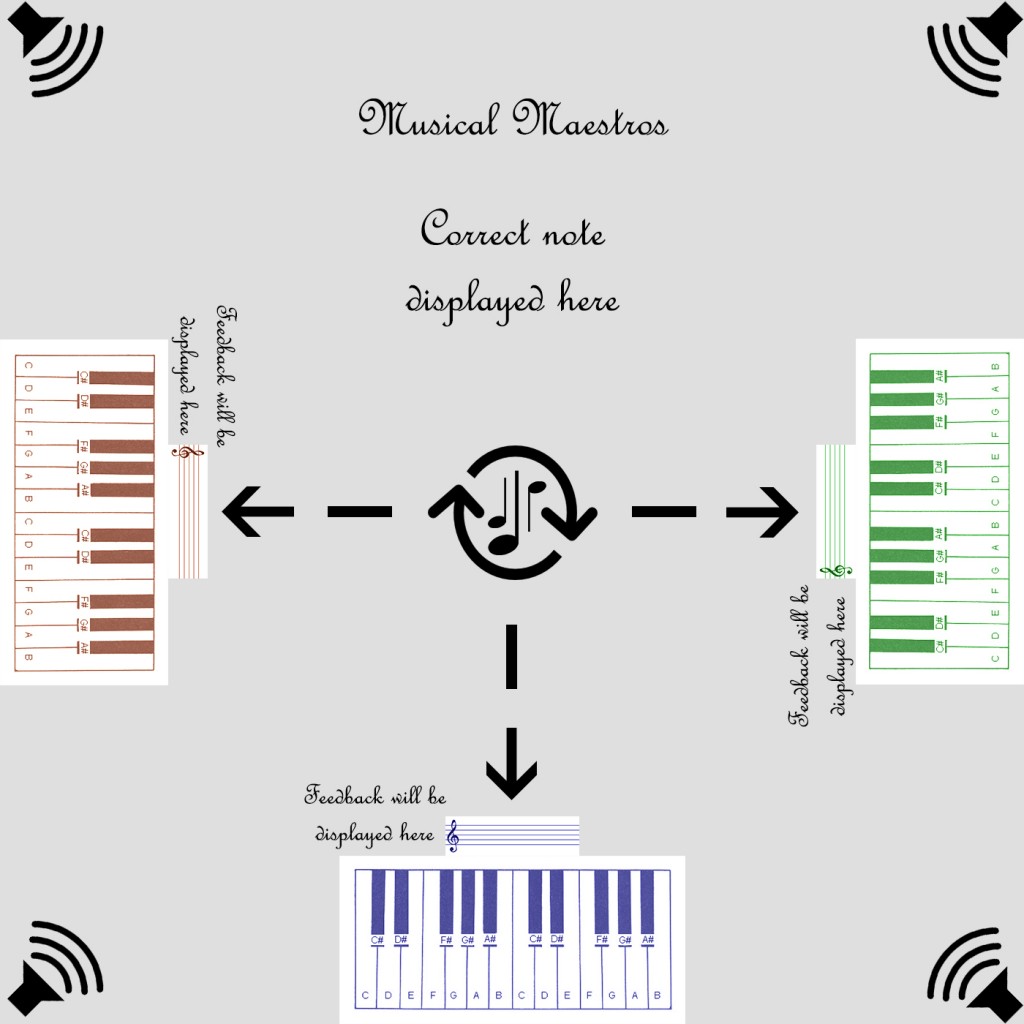 Musical Maestros Concept
