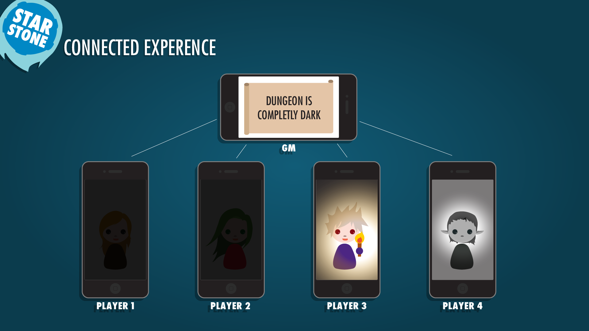 Connected Experience