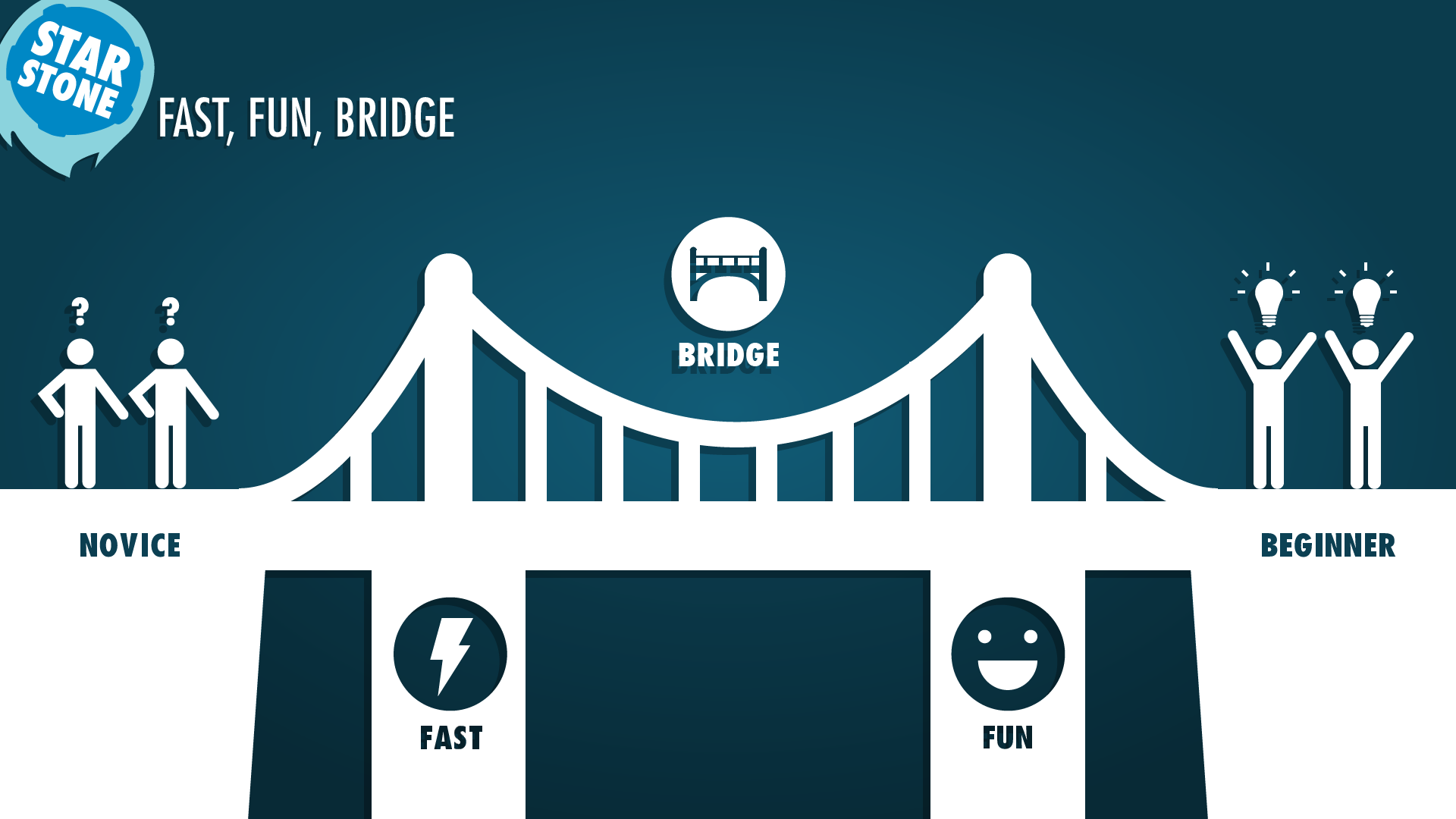Bridge