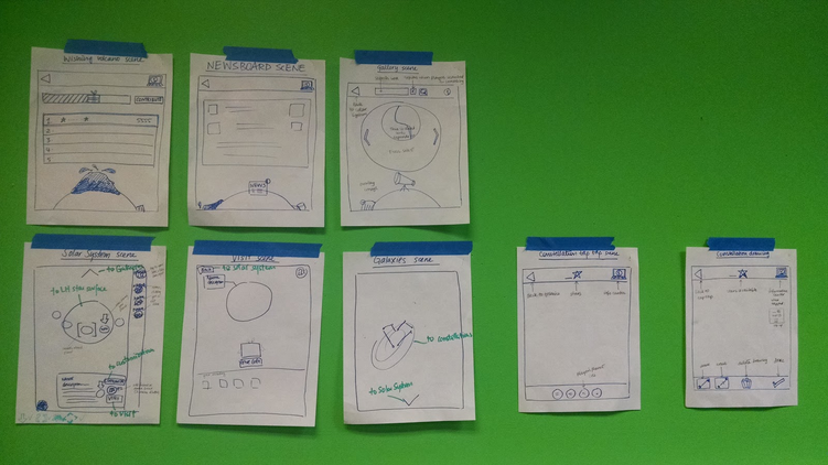 Design diagrams detailing each scene.