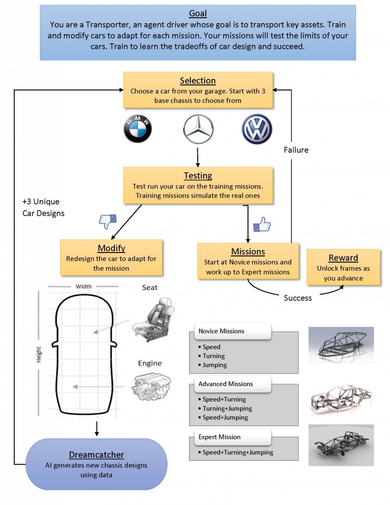 OnePageDesign-Game2GarageMission