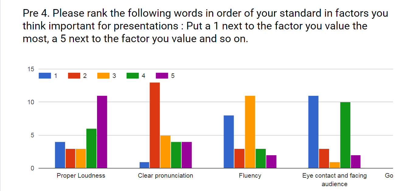 The survey result during playtest