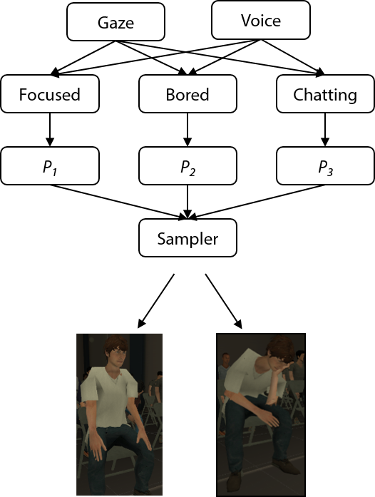 Crowd simulation: the process