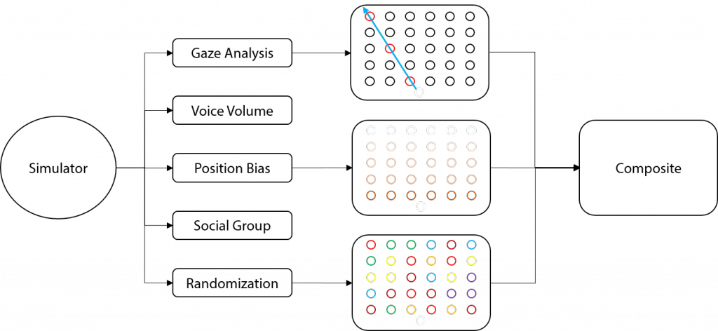 Decouple complex system into modules