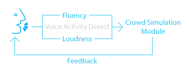 Voice Activity Detection