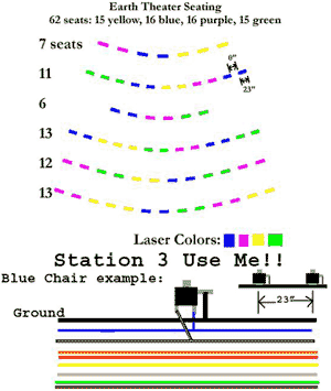 Seating color chart