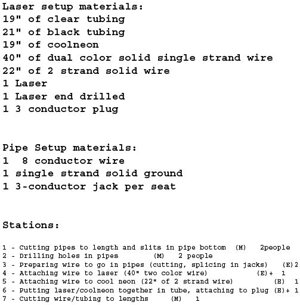 Materials/Stations